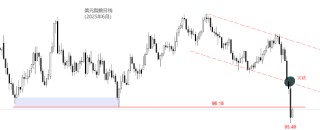 ATFX:美指已深跌 美联储恐难降息