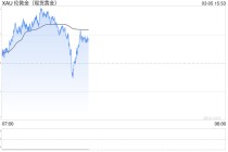 桥水创始人达利欧谈：为什么比特币永远无法取代黄金