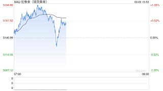 桥水创始人达利欧谈：为什么比特币永远无法取代黄金