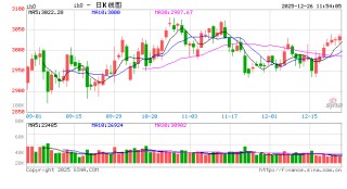 光大期货：12月26日金融日报