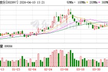 意华股份：公司连接器产品主要应用于通信、汽车、消费电子等领域