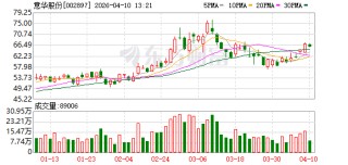 意华股份：公司连接器产品主要应用于通信、汽车、消费电子等领域