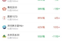 酒价内参2月8日价格发布 飞天领涨总价创2026年最高纪录