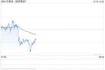 金价横盘静待非农“关键检验” 市场与美联储分歧待弥合