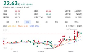 300594，被监管重罚！