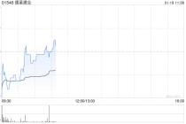 德莱建业公布将于1月19日上午起复牌