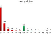 数据复盘丨CPO、锂矿等概念走强 龙虎榜机构抢筹15股