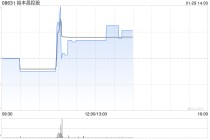 裕丰昌控股完成发行800万股配售股份