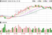 新黄浦：上市公司股价受多种因素影响且持续处于动态变化中