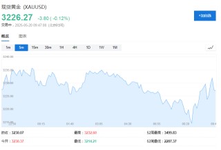 美联储不急于降息，亚洲货币集体走弱