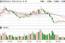 歌尔股份：截至2026年1月30日公司股东总户数为452325户