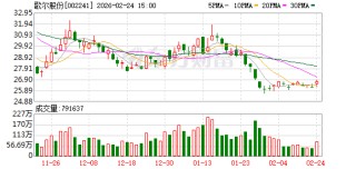 歌尔股份：截至2026年1月30日公司股东总户数为452325户