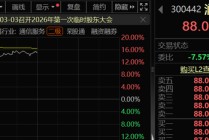 A股开门红，300442，开盘涨停！AI芯片新突破，12股获抢筹