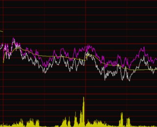 四千亿资金大挪移，价值风格最后“堡垒”失守？