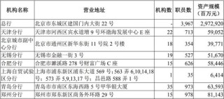华夏银行中层调整 多位分行干部获提任