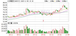 兴齐眼药：1080582股限售股将于11月7日上市流通
