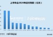 车企年报|上汽、比亚迪应付款超2400亿 强议价能力背后供应商压力山大