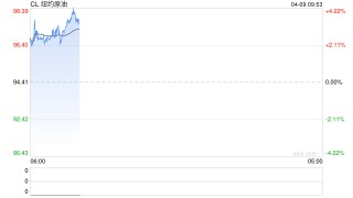 光大期货：4月9日能源化工日报