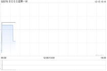 BOSS直聘-W：根据首次公开发售后股份计划在市场上购买约49.99万股A类普通股