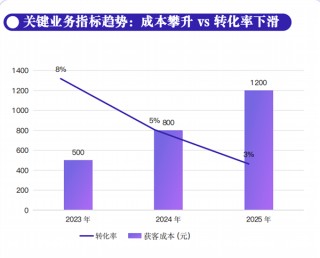 媛颂集团亮相抗衰老医学大会，马伟伟重磅发布全员IP与AI赋能双战略