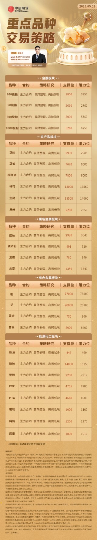 中信期货：重点品种交易策略5.28