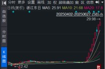 浙江东日有点“上头”