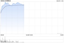 避险情绪推动港股黄金股走强，赤峰黄金涨超7%，特朗普欲对伊实施初步打击
