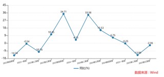起底今年最猛的资源股