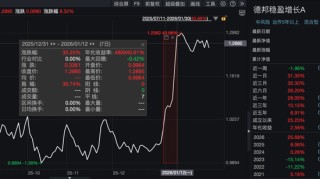 一天卖100亿的德邦基金，出大事了