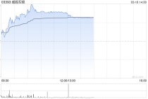 威胜控股午前涨超7% 预计去年纯利最高增长50%超市场预期