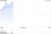 港股AI应用板块回暖 智谱高开逾7% 联合华为开源首个国产芯片训练的多模态SOTA模型