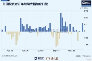 全球资金，开年风向骤变！亚洲科技股远远跑赢美股、美股小盘股上演“翻身戏”……