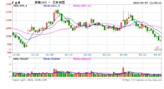 华泰期货：旺季需求成色不足，玻碱价格延续震荡