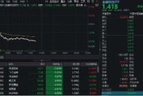 金融科技ETF领跌市场，资金逆市净流入，科蓝软件下挫超6%！三重预期演绎，板块或具有显著的配置价值