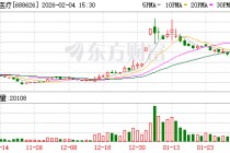 翔宇医疗：2025年12月份翔宇工业旅游景区获评国家4A级旅游景区