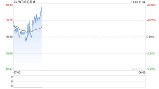 11月6日原油日报：美国流动性紧张推动油价走弱