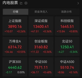 利好信号！稀土永磁，午后大涨