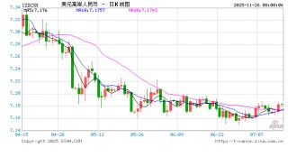 汇率刷新逾1年来高位 人民币与美元“双强”格局显现