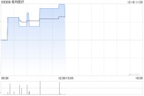 希玛医疗向明达眼镜出售阿波罗55%股权