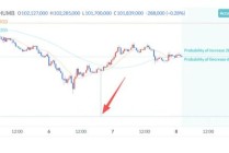 突发闪崩！币圈超级乌龙指，发生了什么？