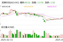 龙旗科技：5月26日将召开2025年第三次临时股东大会
