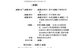 富卫集团，递交香港上市申请，保荐人发生变动，招银、摩根大通出局