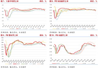 长安期货侯荃宇：基本面驱动不足 聚乙烯反弹高度受限
