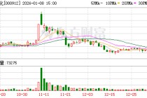 泸天化：公司生产经营正常，如有重大事项会及时披露