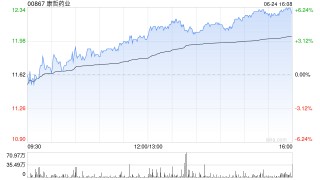 康哲药业建议于新加坡交易所作第二上市