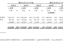 新国都港股 IPO：聚焦支付科技生态，营收下滑盈利波动