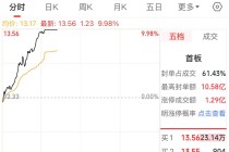 现货金银深V反弹带动贵金属概念局部回暖 潮宏基涨停