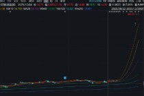 七腾机器人控股胜通能源玩转杠杆收购？联动PE入局 财务数据不实是否埋雷