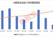 A股民企营收贡献度、分红率创新高！A股民企综合竞争力50强揭晓，14股2024年分红率超50%