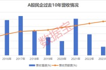 A股民企营收贡献度、分红率创新高！A股民企综合竞争力50强揭晓，14股2024年分红率超50%